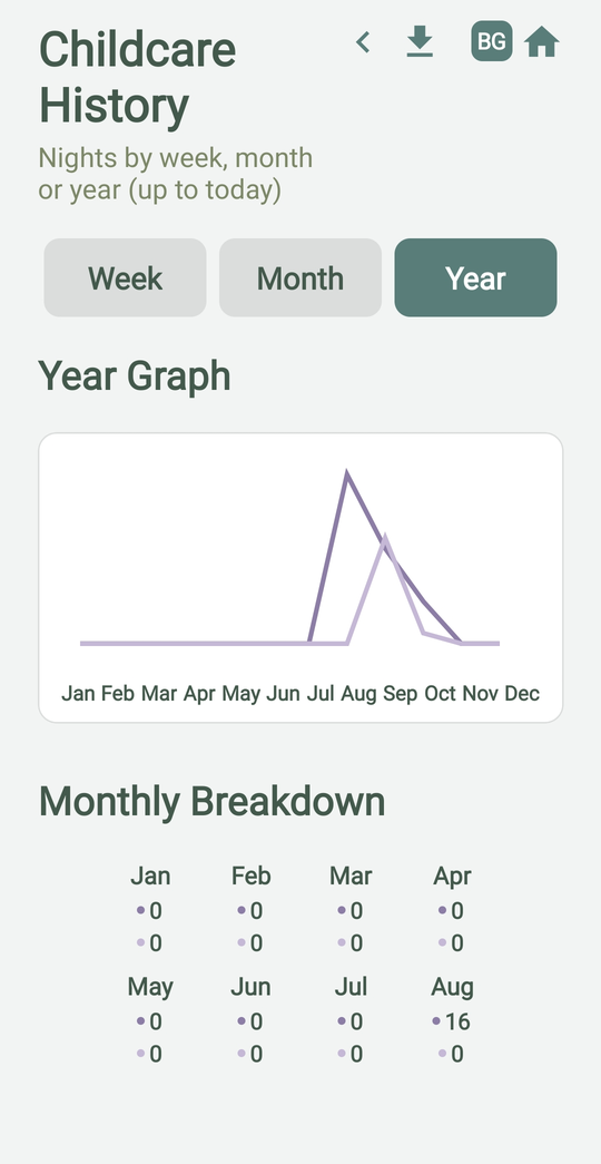 Childcare History with a year graph and a month-by-month breakdown of nights with each parent